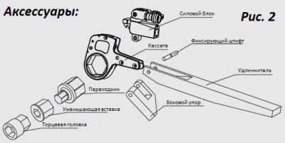 Дополнительные принадлежности для гидравлических гайковертов