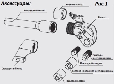 Дополнительные принадлежности для гидравлических гайковертов