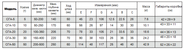 Гидравлические съемники автономные купить с доставкой по всей России