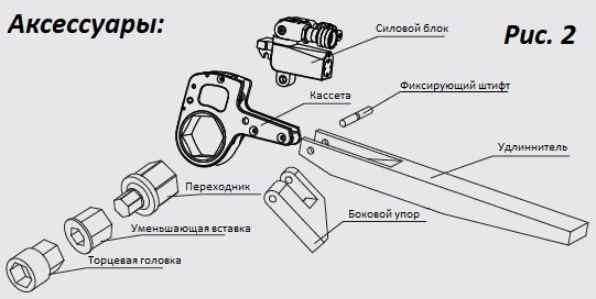 Дополнительные принадлежности для гидравлических гайковертов купить с доставкой по всей России