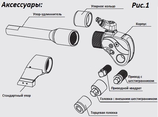 Дополнительные принадлежности для гидравлических гайковертов купить с доставкой по всей России